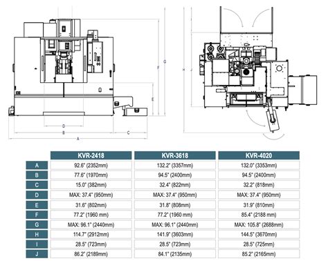 how much does a cnc machine weigh|cnc machine dimensions.